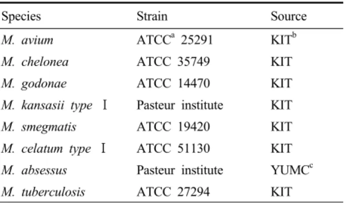 Table 1. Reference strains of mycobacterial species used in  this study
