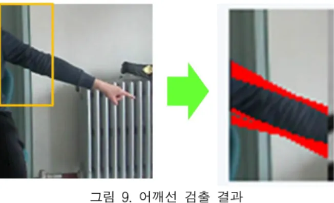 그림 9. 어깨선 검출 결과 Fig. 9. Shoulder Line Detection Result