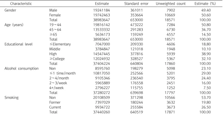 Table  1.  General  Characteristics  of  the  Study  subjects