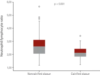 Table 3. Independent predictors of non-calcified carotid plaque in  multivariate logistic regression analysis