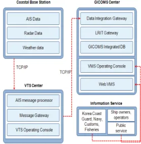 Fig. 1. The IVEF Services in operation