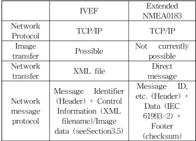 Table 1. Characteristics of IVEF and AIS data
