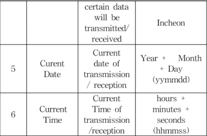 Table 5. XML attribute description for control information messages
