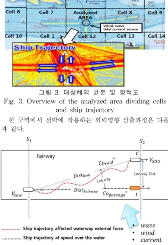 Fig. 3. Overview of the analyzed area dividing cells and ship trajectory