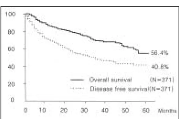 Table 10. significance of Distance from Resection in small sized tumor