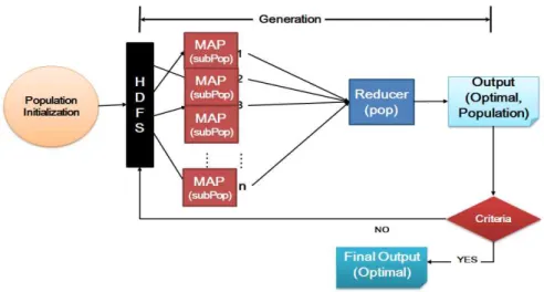 그림 4. 제안하는 MRPGA의 구조 Fig. 4. The Structure of proposal MRPGA 앞서 SGA논문에서 사용한 Selecto-recombinative 