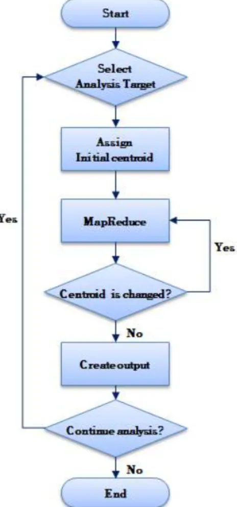 그림 5. 제안하는 모델의 분석 모듈 수행도 Fig. 5. The Work Process of Proposed