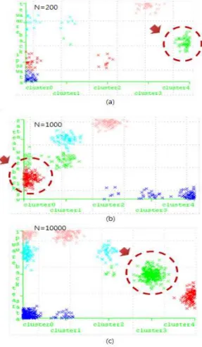 그림 7. 수집 테스트 결과 Fig. 7. The Result of Collect Test