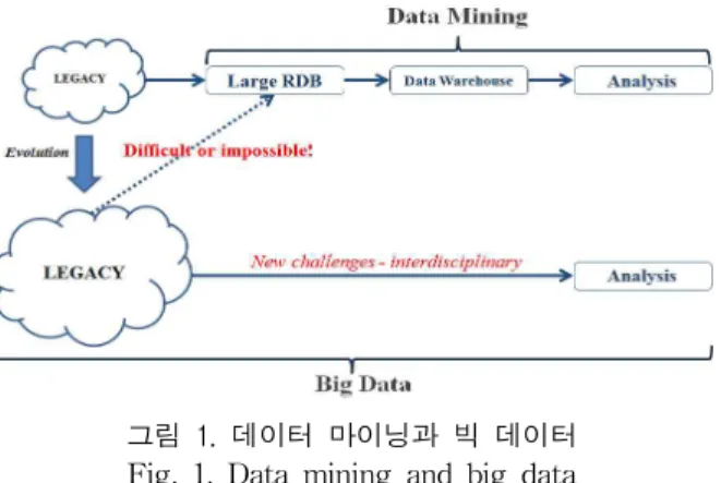 그림 2. 특허문서의 데이터 셋 Fig. 2. Data set of patent documents