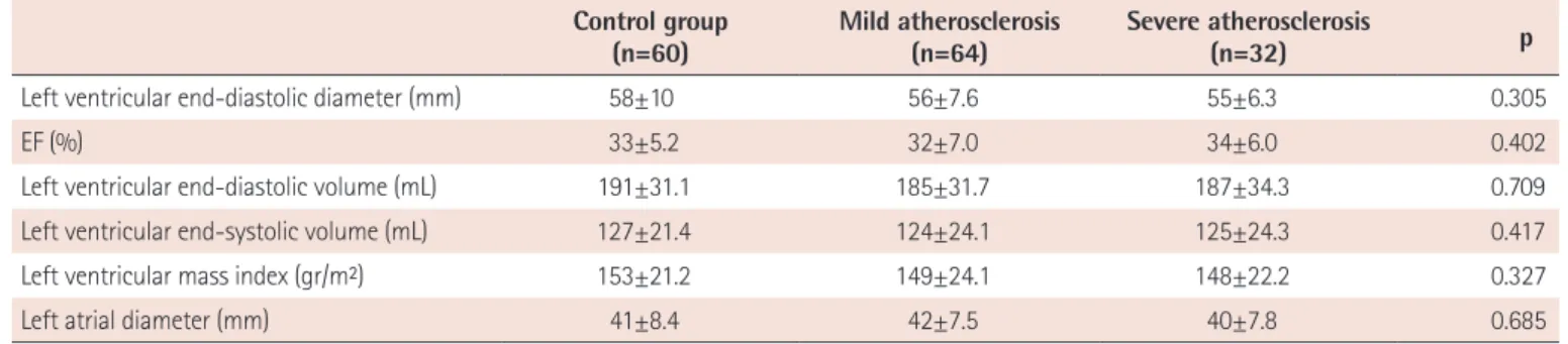 Fig. 2. The ROC curve analysis of PLR for predicting severe atherosclerosis. 