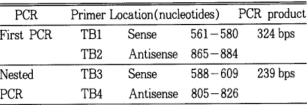 Table  2.  The  compared  data  between  First  PCR  and  Nested  PCR  among  400  body  fluid  samples