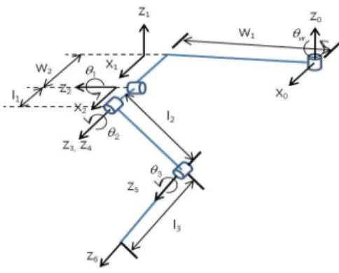 Table 1. Dimension of quadruped robot