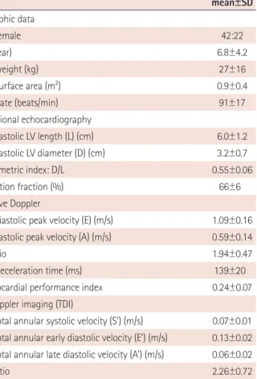 Table 2. Intraobserver and interobserver variability test (n=25) Intraclass correlation