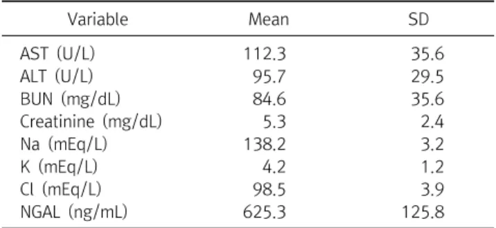 Table  2.  Clinical  blood  test  indicators