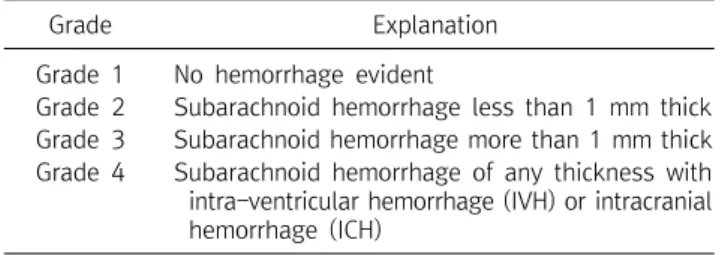 Table  2.  The  Fisher  Gradeclassifies  the  appearance  of  subarachnoid  hemorrhage  on  CT  scan