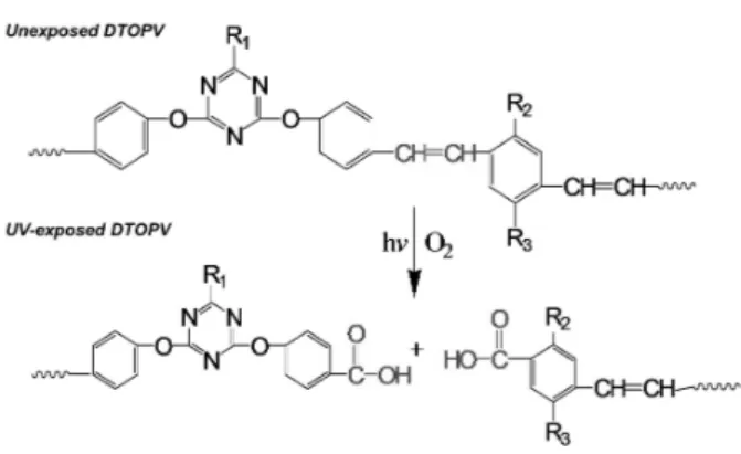 Fig. 1. Structure. Photo-oxidation of diphenylamino-s-triazine bridged  p -phenylene vinylene polymer (DTOPV)