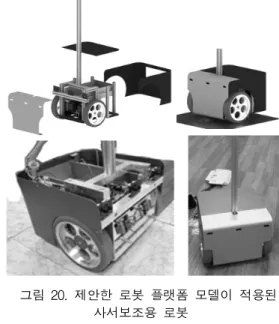 그림  17.   엑츄에이터  제어를  위한  CAN  ID  구성 Fig.  17.  Configuration  of  the  CAN  ID  for  actuator 