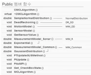 그림  4.  CMCLAlgorithm클래스에  사용된  위치  추정  툴킷 Fig.  4.  Localization  toolkit  in  CMCLAlgorithm  class 2장에서  소개한  위치  추정  툴킷  중  NormalDistribution은  시뮬레이션  툴킷에서  SampleNormalDistribution으로  명칭이  바뀌어  구현됐다