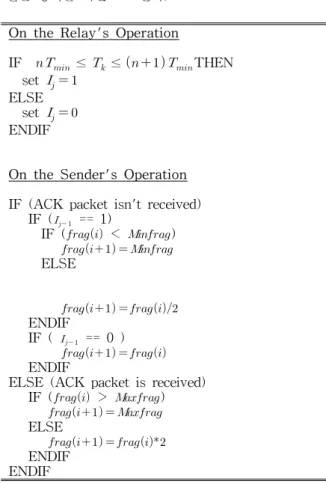 표  1.  시뮬레이션  파라미터 Table  1.  Simulation  Parameter