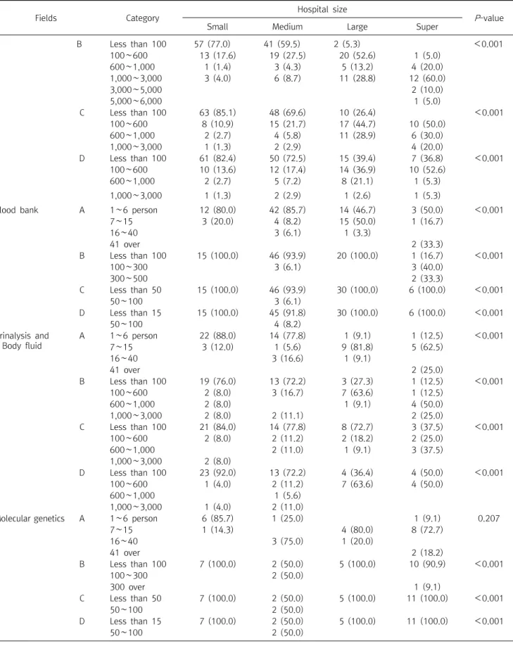 Table  4.  Continued