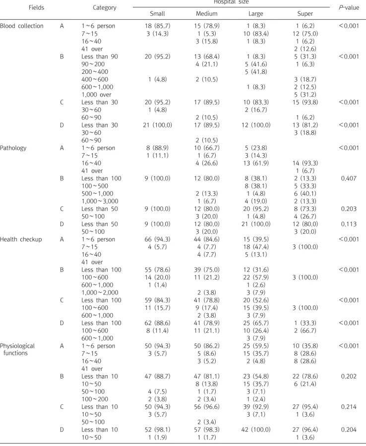 Table  4.  Continued
