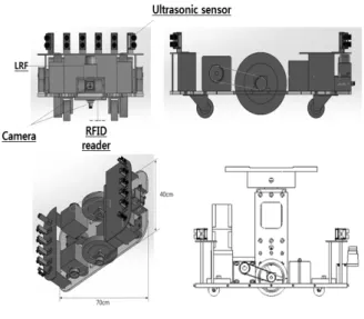 Fig.  2.  Mechanical  design  of  freight  transportation  robot