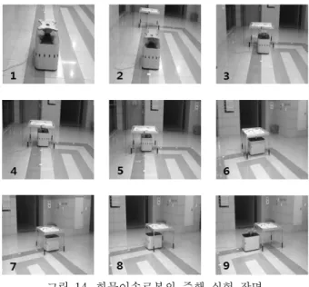 Fig.  14.  Snapshots  of  a  navigation  experiment  of  freight  transportation  robot