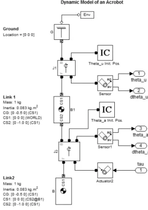 그림  4.  Simulink  기반의  슬라이딩  함수 Fig.  4.  Sliding  function  using  Simulink