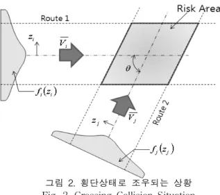 그림  1은  항로상에서  서로  마주보며  항해하는  상황을  상 태를  나타낸다.  이  경우의    값은  다음  식  (1)에  의해  산출 된다[5]