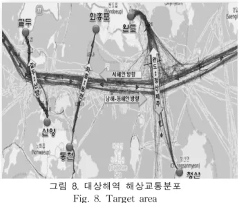 그림  7.  항로  위험도분석  실행부