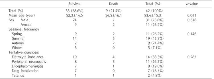 Table  1.  Patient  general  characteristics