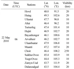 Table 1. Asian dust observed time in Mongolia in SYNOP reports