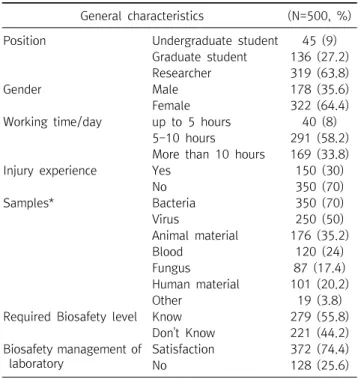 Table  1.  Characteristics  of  the  survey  respondents