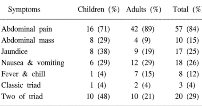 Table  1.  Age  and  sex  distribution