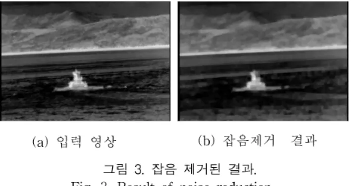 Fig.  4.  One  filter  stage  in  2-D  DHWT.