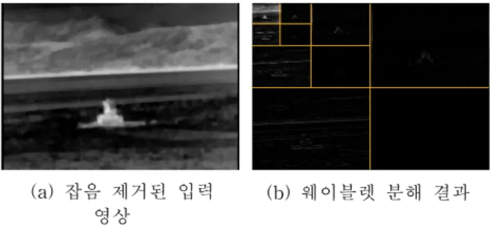 그림  7.  Saliency  map  생성  Fig.  7.  Generation  of  Saliency  map