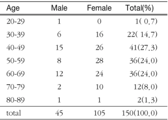 Table 4. Location of stones