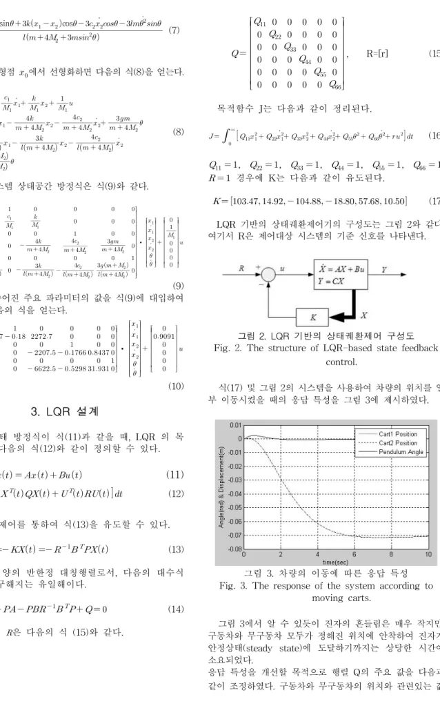그림  3.  차량의  이동에  따른  응답  특성 Fig.  3.  The  response  of  the  system  according  to 