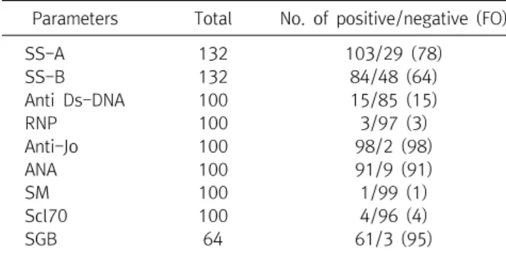 Table  3.  Autoantibody  profiling  and  frequency  of  autoantibodies  in  patients  with  pSS
