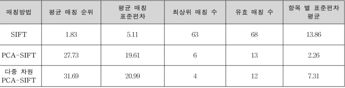 Table  1.  Matching  result  of  images  including  product  labels.