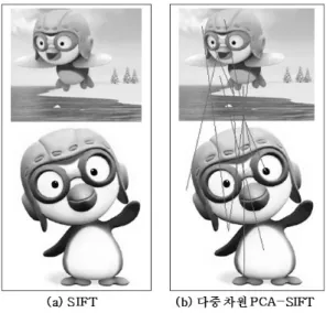 Fig.  2.  The  comparison  of  matching  result  to  an  image  including  a  product  label.