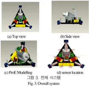 Fig. 3. Overall system  3.2  전체  시스템  구성 
