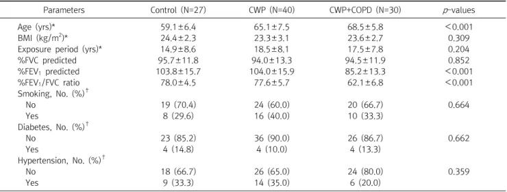 Table  1.  General  characteristics  of  the  study  subjects