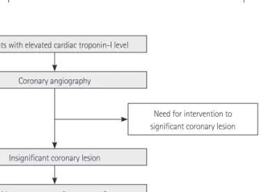Fig. 1. Study design.