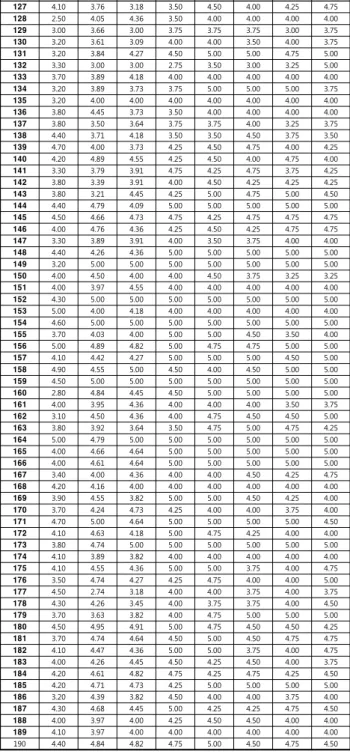 Table 2. Results of Computation of Weights (a) 업무수준 평가요인의 가중치(C.I.=0.0679) x 1 x 2 x 3 합 0.1811 0.7536 0.0653 1.0000 (b) 서비스 질의 평가요인 가중치(C.I.=0.0682)y1y2y3y4 y 5 합0.03610.55290.13900.21840.0535 1.0000 표 3은 업무수준 평가요인과 서비스 질 평가요인 각각의관계의 정도를 나타내는 퍼지관계 값을 나타내고