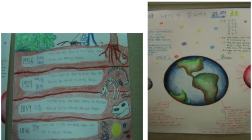 Fig. 2. Gifted students’ output from <Activity 3>.