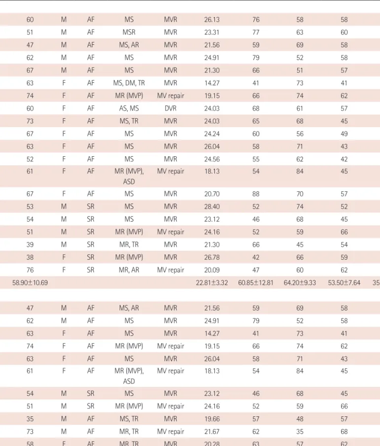 Table 1. Clinical characteristics