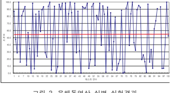 Table 1. Analysis condition for pre-processing Sampling Rate/Resolution 16 kHz/16bits