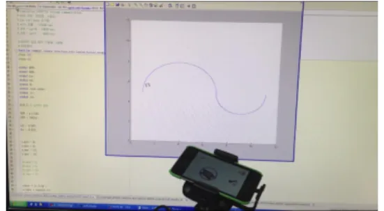 Fig. 7. Autonomous trajectory tracking for a mobile robot 자율이동 로봇 궤적 추종을 위해 로봇 모델식 (3)에서 선속 도 와 각속도 는 다음과 같이 설계한다