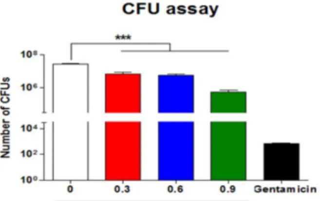 Table  1.  Information  on  plant  extracts  used  in  this  study